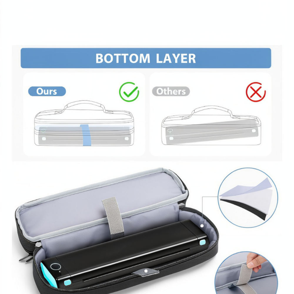 FWIW Yazıcı Çantası İçin Taşın - Tech Accessories Travel Organizer Pouch incelemesi ve fiyatı
